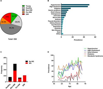 Metformin Monotherapy Downregulates Diabetes-Associated Inflammatory Status and Impacts on Mortality